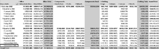 A cube showing purchase data by month and by product subcategory