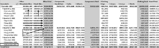 Aggregating fact data and completing the cube