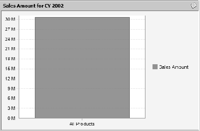 A bar chart with one bar