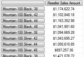 Selecting all the products under the Bikes category