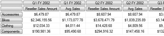 The output of the AVG() query