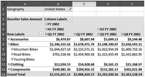 Verifying the averages from the AVG() query