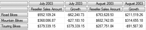 Formatting our calculated measure