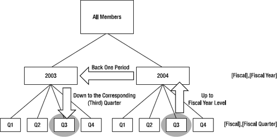 Understanding how ParallelPeriod() works