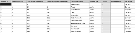 The Operator column in the underlying data source