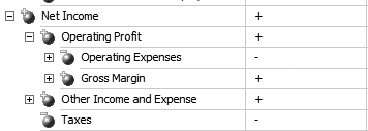 Members of the Account hierarchy, showing unary operators