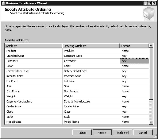 Setting attribute ordering