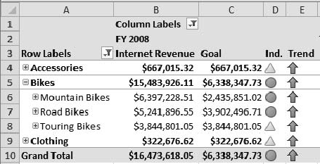 Analysis Services KPIs in Excel