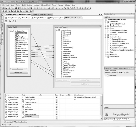 The completed Mining Model Prediction view