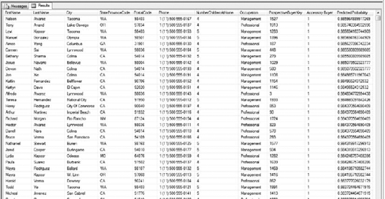 Our predicted buyers, complete with contact information and sale probability