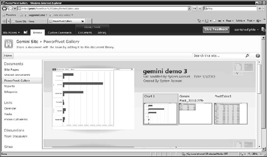 PowerPivot Gallery in SharePoint 2010