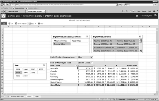 A PowerPivot workbook open in Excel Services