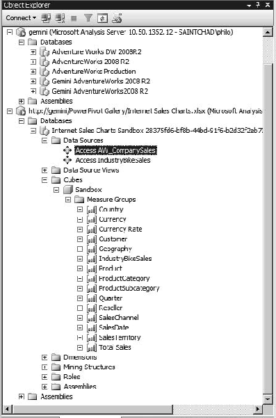 Connecting to PowerPivot with SSMS