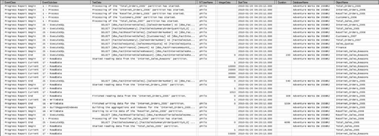 Profiler trace from Analysis Services while processing a cube