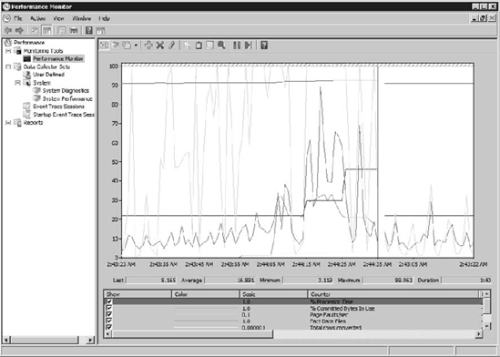 Windows Server 2008 R2 Performance Monitor