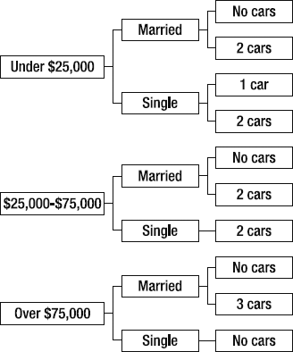 An unnatural hierarchy