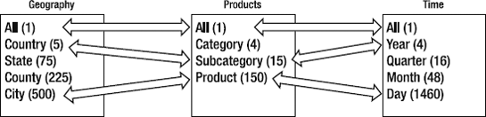 Selecting aggregations