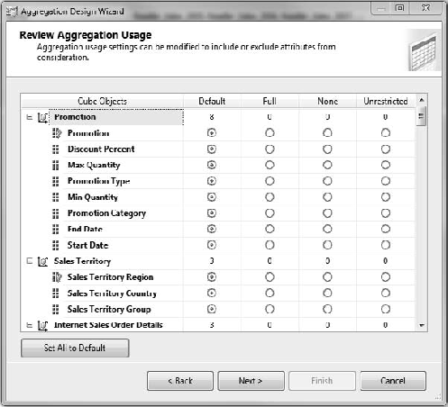 Selecting measures for the aggregation wizard