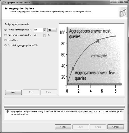 The aggregation options page of the Aggregation Design Wizard