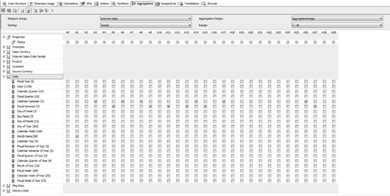 Advanced aggregation design view