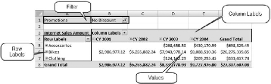 Mapping the task pane areas to the pivot chart