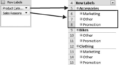 Nesting hierarchies