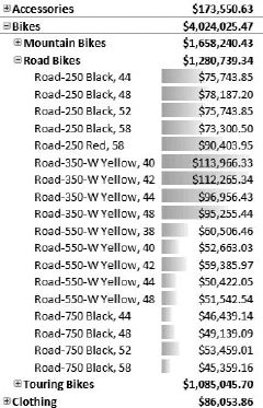 Data bars in a pivot table