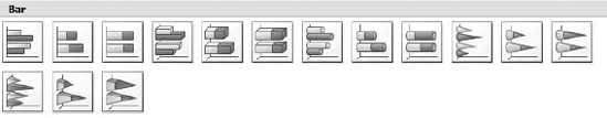 Selecting a bar chart type