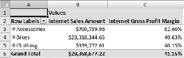 Adding product categories to the pivot table