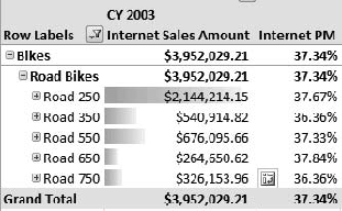 Color bars showing relative values