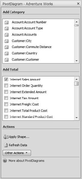 The SSAS task pane in Visio 2007