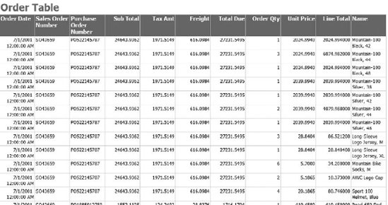 A table in SQL Server Reporting Services