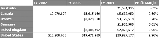 Matrix with a summary column