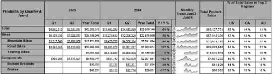 A complex report using tablix in SQL Server Reporting Services 2008