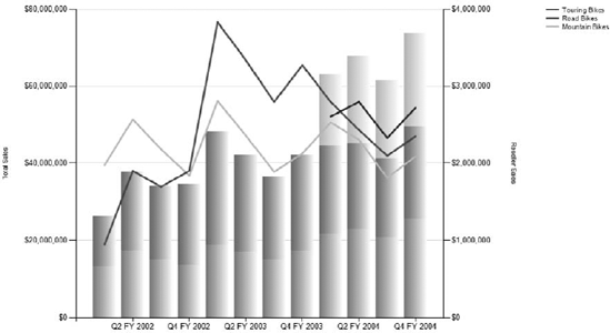 A chart in SQL Server Reporting Services 2008