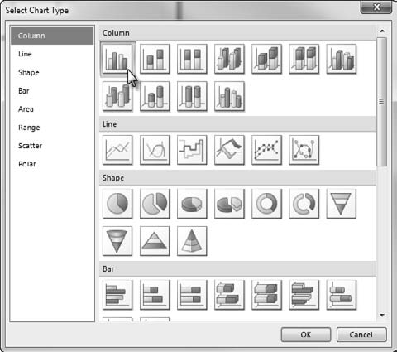 Selecting the chart type