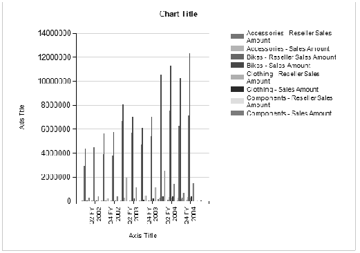 A not-very-helpful chart