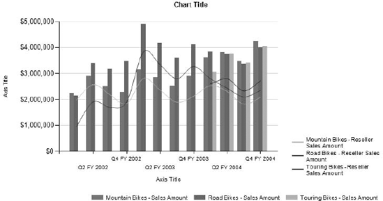 Our finished chart with two series of data