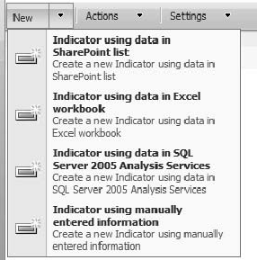 KPI List data sources