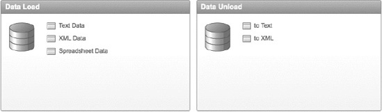 Data Load and Unload methods provided by the Data Workshop Utility