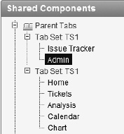 The tabs are grouped under tab sets