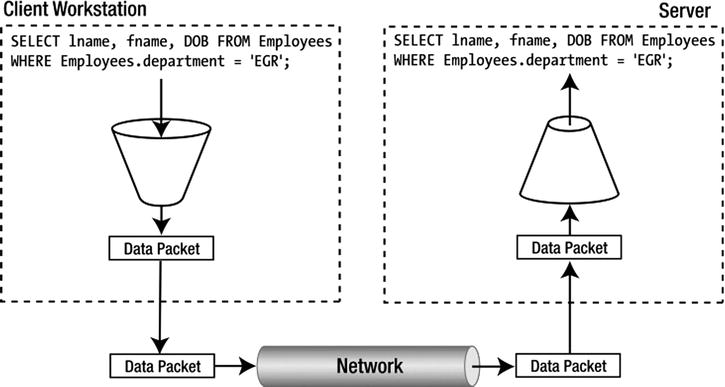 9781430246596_Fig03-02.jpg