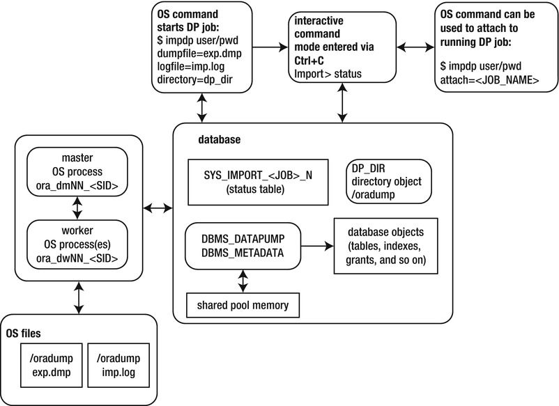 9781430257288_Fig13-02.jpg