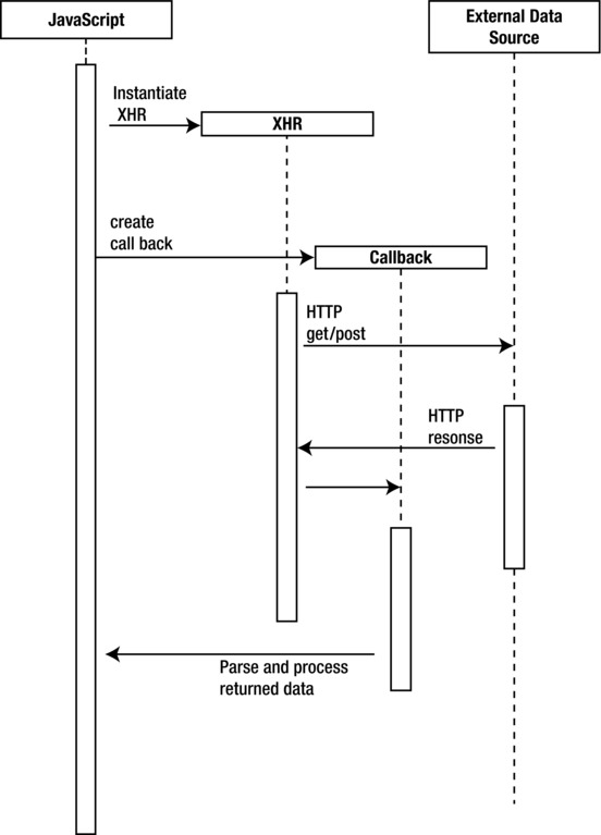 9781430258063_Fig04-12.jpg