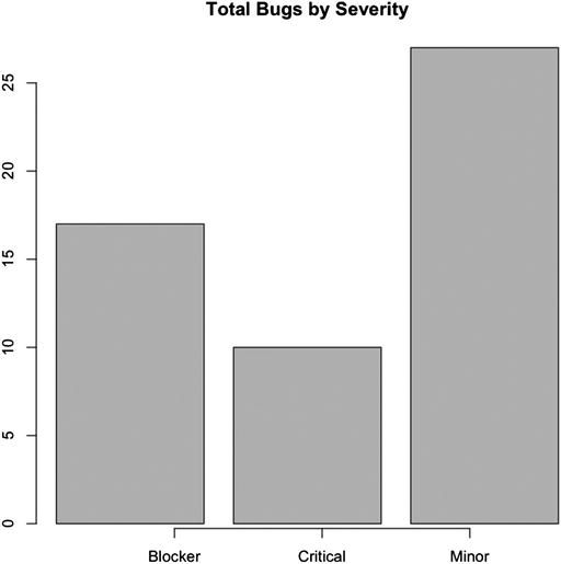 9781430258063_Fig07-02.jpg