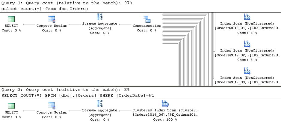 9781430259626_Fig15-03.jpg