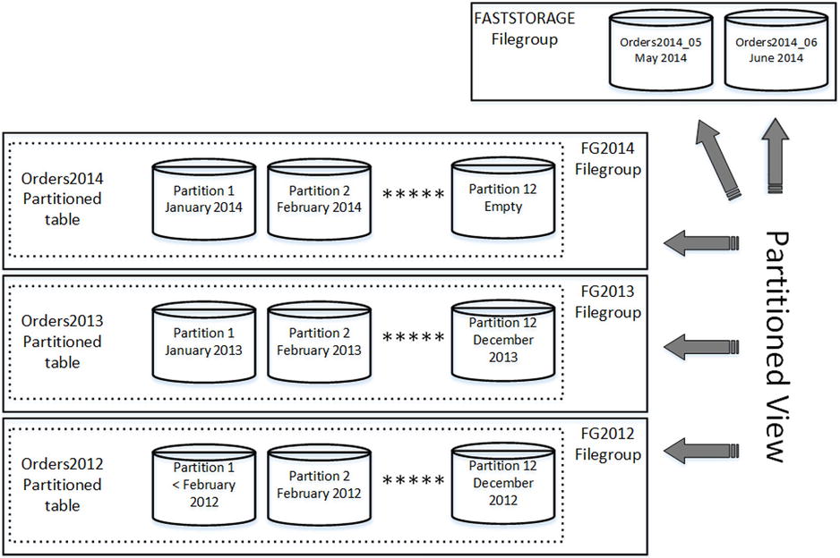 9781430259626_Fig15-06.jpg