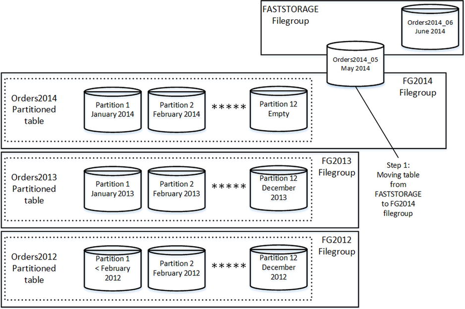 9781430259626_Fig15-14.jpg