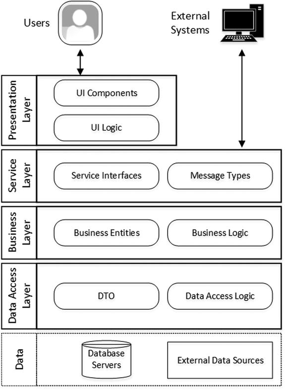 9781430259626_Fig16-01.jpg