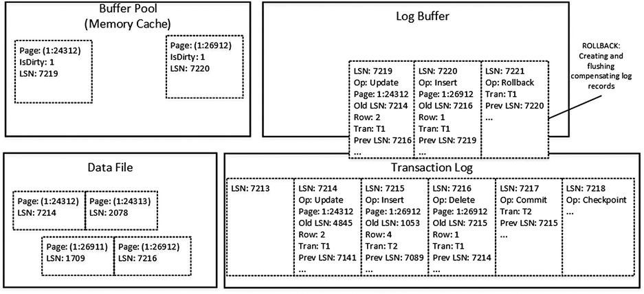 9781430259626_Fig29-06.jpg